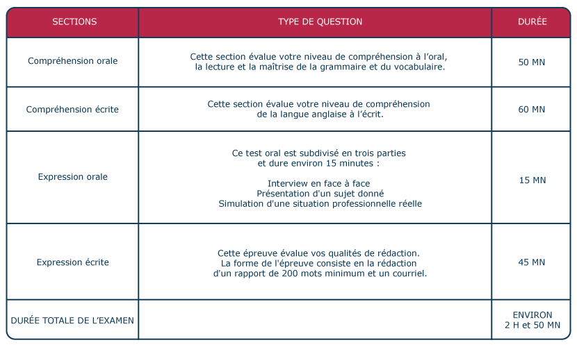 preparation-bulats-paris-formation-17_0